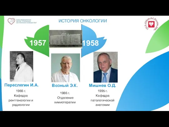 ИСТОРИЯ ОНКОЛОГИИ Возный Э.К. 1986 г. Отделение химиотерапии 1957 1958 Переслегин