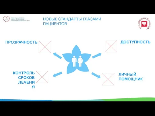 ДОСТУПНОСТЬ ЛИЧНЫЙ ПОМОЩНИК ПРОЗРАЧНОСТЬ КОНТРОЛЬ СРОКОВ ЛЕЧЕНИЯ НОВЫЕ СТАНДАРТЫ ГЛАЗАМИ ПАЦИЕНТОВ