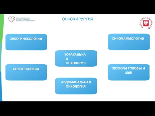 ОНКОХИРУРГИЯ ОНКОГИНЕКОЛОГИЯ ОНКОУРОЛОГИЯ ОНКОМАММОЛОГИЯ ТОРАКАЛЬНАЯ ОНКОЛОГИЯ АБДОМИНАЛЬНАЯ ОНКОЛОГИЯ ОПУХОЛИ ГОЛОВЫ И ШЕИ