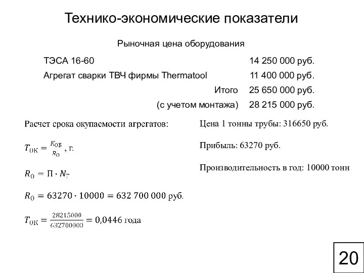 20 Технико-экономические показатели Рыночная цена оборудования Цена 1 тонны трубы: 316650