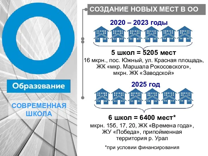 2020 – 2023 годы 5 школ = 5205 мест 16 мкрн.,