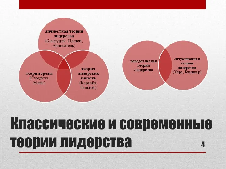 Классические и современные теории лидерства