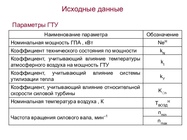 Исходные данные Параметры ГТУ