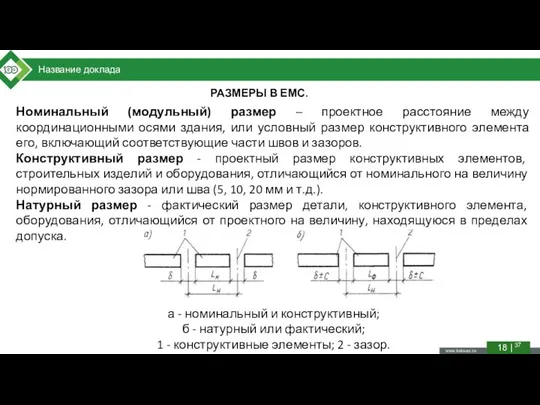 Название доклада 18 | 37 РАЗМЕРЫ В ЕМС. Номинальный (модульный) размер