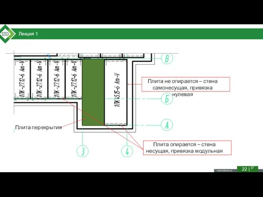 22 | 37 Лекция 1 Плита опирается – стена несущая, привязка