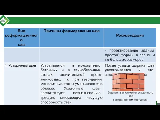 Вариант выполнения усадочного шва с сохранением порядовки 27 | 37