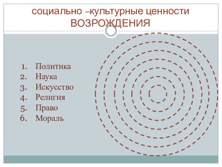 социально –культурные ценности ВОЗРОЖДЕНИЯ Политика Наука Искусство Религия Право Мораль