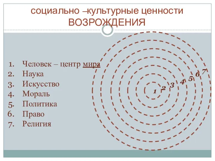 Человек – центр мира Наука Искусство Мораль Политика Право Религия 1