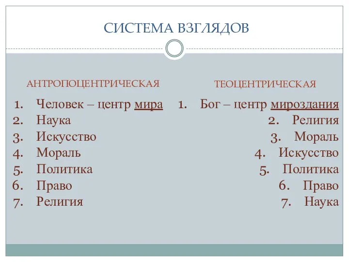 Человек – центр мира Наука Искусство Мораль Политика Право Религия Бог