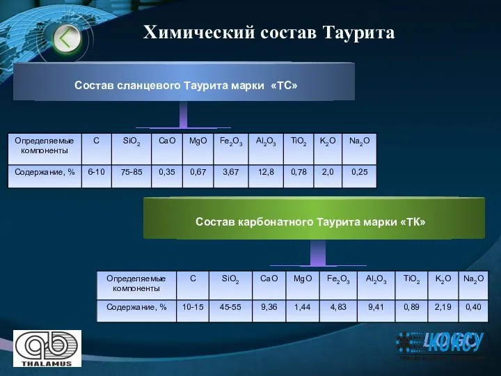 Состав сланцевого Таурита марки «ТС» Состав карбонатного Таурита марки «ТК» Химический состав Таурита