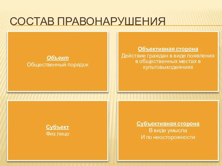 СОСТАВ ПРАВОНАРУШЕНИЯ Объект Общественный порядок Объективная сторона Действие граждан в виде