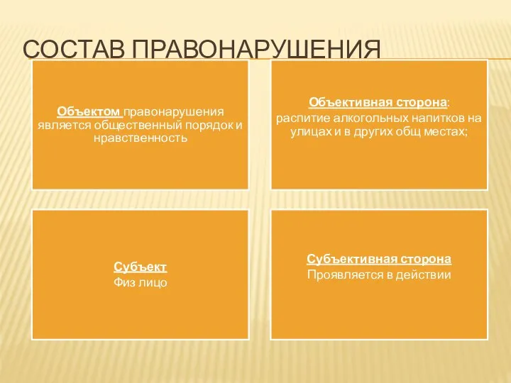 СОСТАВ ПРАВОНАРУШЕНИЯ Объектом правонарушения является общественный порядок и нравственность Объективная сторона: