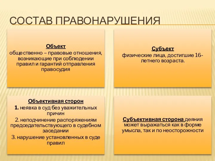 СОСТАВ ПРАВОНАРУШЕНИЯ Объект общественно – правовые отношения, возникающие при соблюдении правил