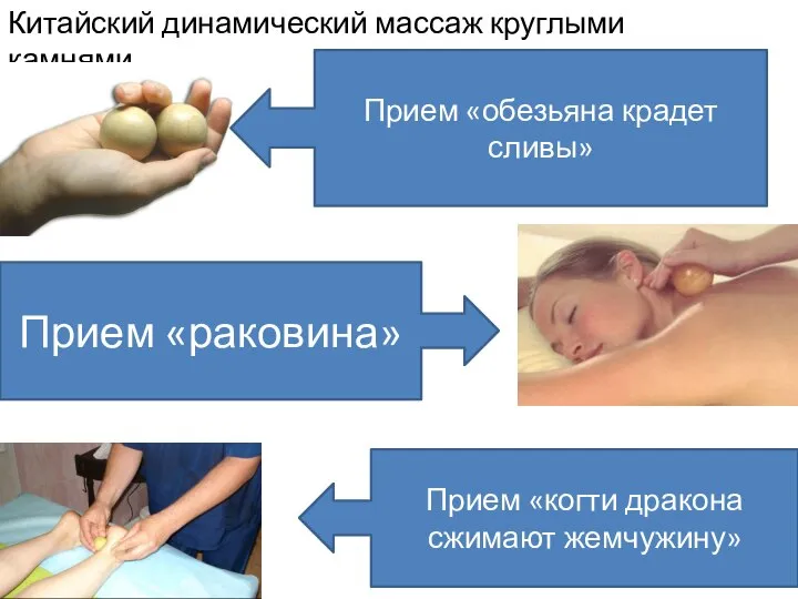 Китайский динамический массаж круглыми камнями Прием «обезьяна крадет сливы» Прием «раковина» Прием «когти дракона сжимают жемчужину»