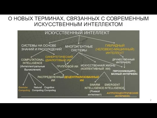 О НОВЫХ ТЕРМИНАХ, СВЯЗАННЫХ С СОВРЕМЕННЫМ ИСКУССТВЕННЫМ ИНТЕЛЛЕКТОМ