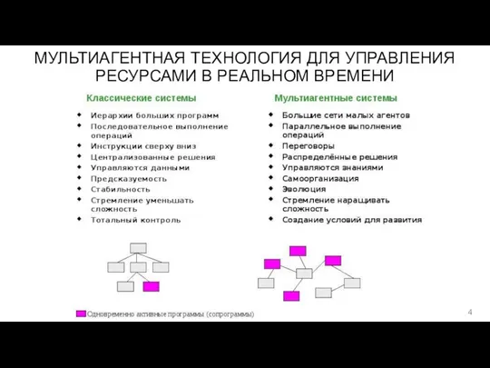 МУЛЬТИАГЕНТНАЯ ТЕХНОЛОГИЯ ДЛЯ УПРАВЛЕНИЯ РЕСУРСАМИ В РЕАЛЬНОМ ВРЕМЕНИ