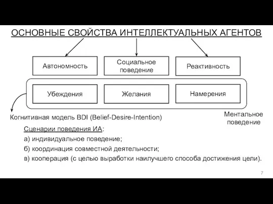 ОСНОВНЫЕ СВОЙСТВА ИНТЕЛЛЕКТУАЛЬНЫХ АГЕНТОВ Автономность Социальное поведение Реактивность Убеждения Ментальное поведение