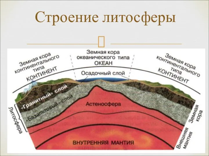 Строение литосферы