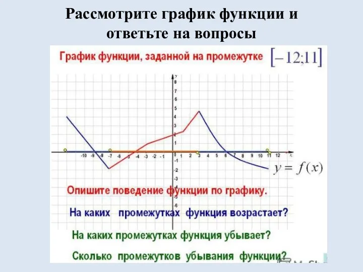Рассмотрите график функции и ответьте на вопросы