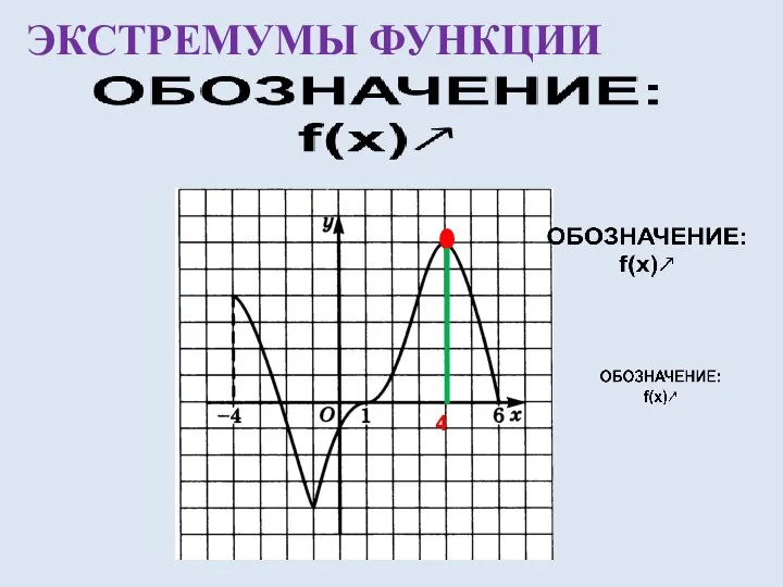 ЭКСТРЕМУМЫ ФУНКЦИИ 4