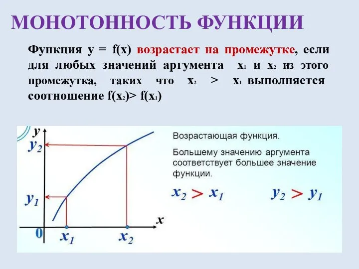 Функция y = f(x) возрастает на промежутке, если для любых значений