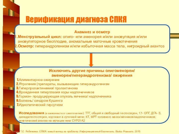 Верификация диагноза СПКЯ И.Г. Шестакова, Т.С. Рябинкина. СПКЯ: новый взгляд на