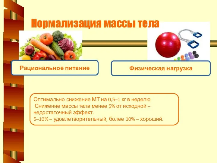 Нормализация массы тела Оптимально снижение МТ на 0,5–1 кг в неделю.