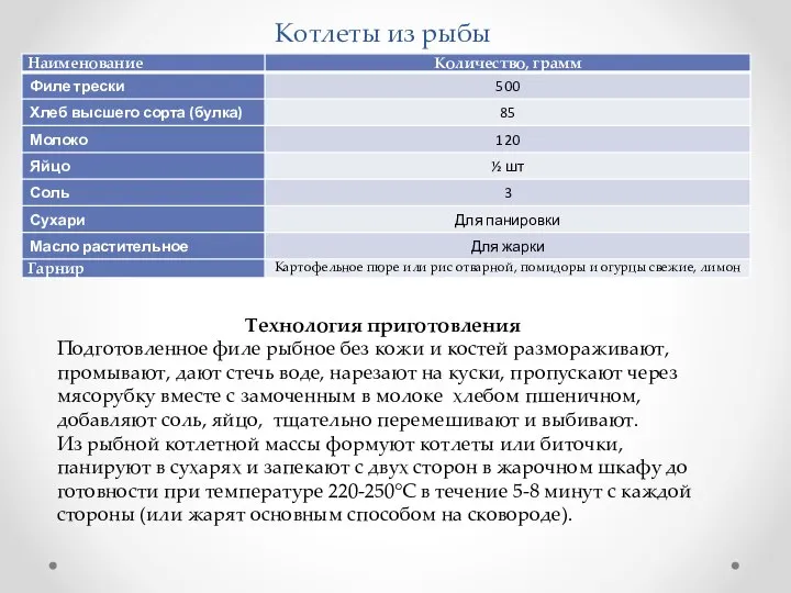 Котлеты из рыбы Технология приготовления Подготовленное филе рыбное без кожи и