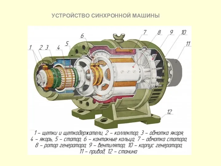 УСТРОЙСТВО СИНХРОННОЙ МАШИНЫ