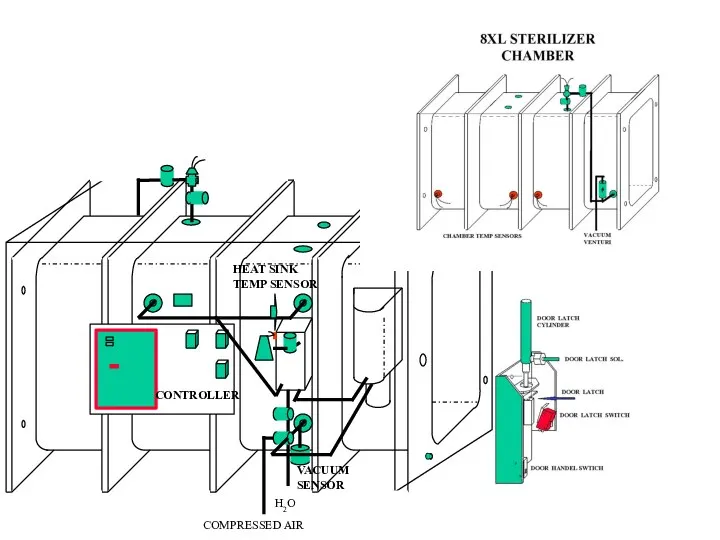 COMPRESSED AIR H2O CONTROLLER HEAT SINK TEMP SENSOR VACUUM SENSOR