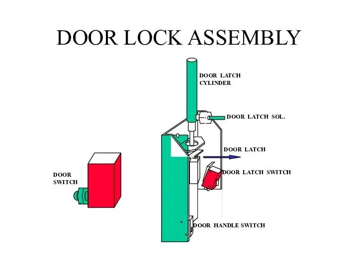 DOOR LOCK ASSEMBLY DOOR LATCH CYLINDER DOOR LATCH SOL. DOOR LATCH