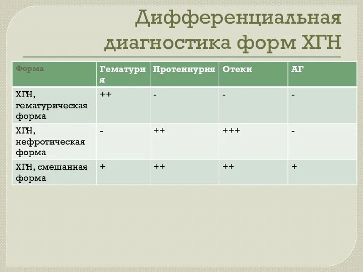 Дифференциальная диагностика форм ХГН