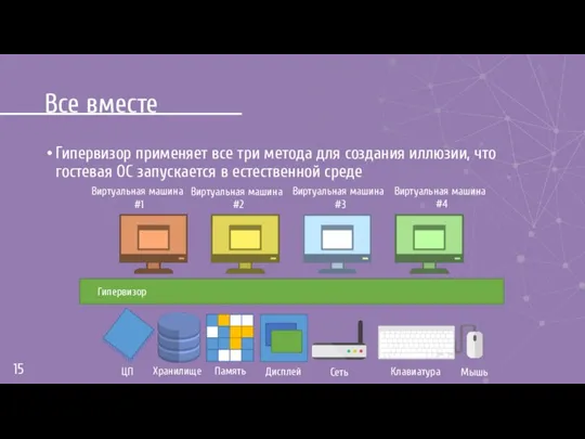 Все вместе Гипервизор применяет все три метода для создания иллюзии, что