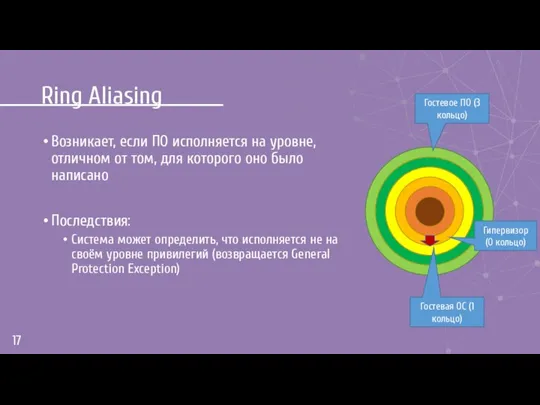 Ring Aliasing Возникает, если ПО исполняется на уровне, отличном от том,