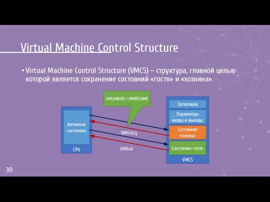 Virtual Machine Control Structure Virtual Machine Control Structure (VMCS) – структура,