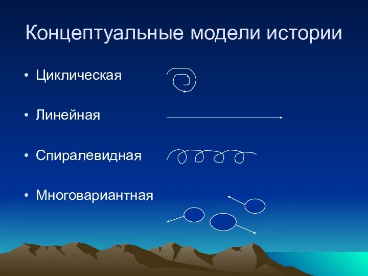 Концептуальные модели истории Циклическая Линейная Спиралевидная Многовариантная