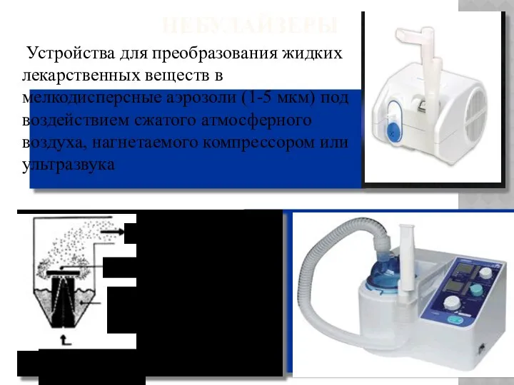 НЕБУЛАЙЗЕРЫ Аэрозоль Дефлектор Распыляемая жидкость Сжатый воздух Устройства для преобразования жидких