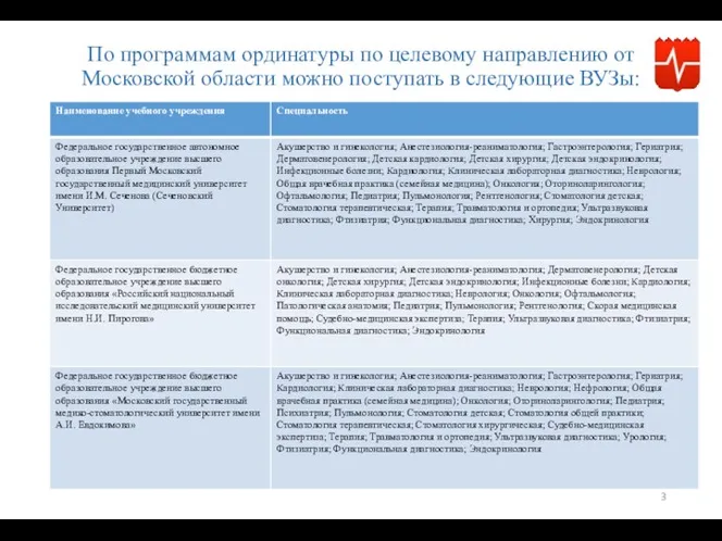 По программам ординатуры по целевому направлению от Московской области можно поступать в следующие ВУЗы: