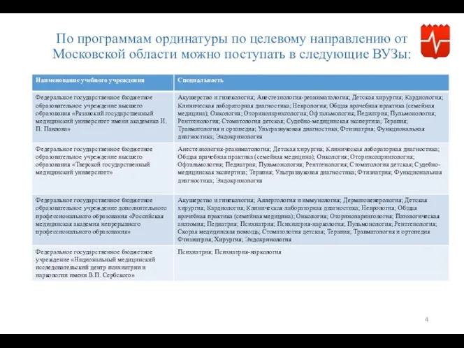 По программам ординатуры по целевому направлению от Московской области можно поступать в следующие ВУЗы: