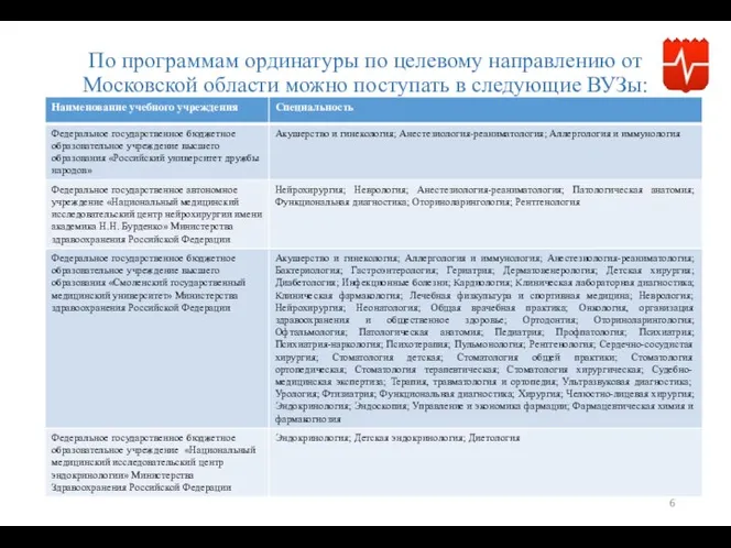 По программам ординатуры по целевому направлению от Московской области можно поступать в следующие ВУЗы: