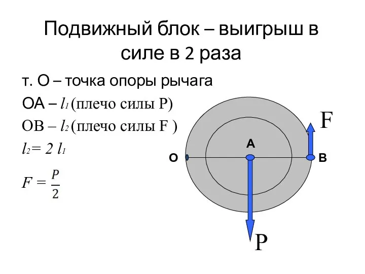 Подвижный блок – выигрыш в силе в 2 раза т. О