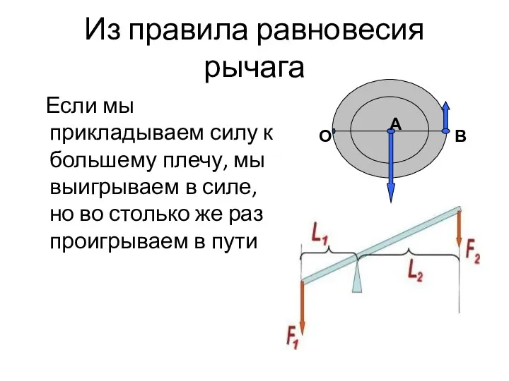 Из правила равновесия рычага Если мы прикладываем силу к большему плечу,