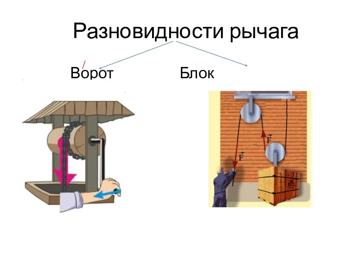 Разновидности рычага Ворот Блок