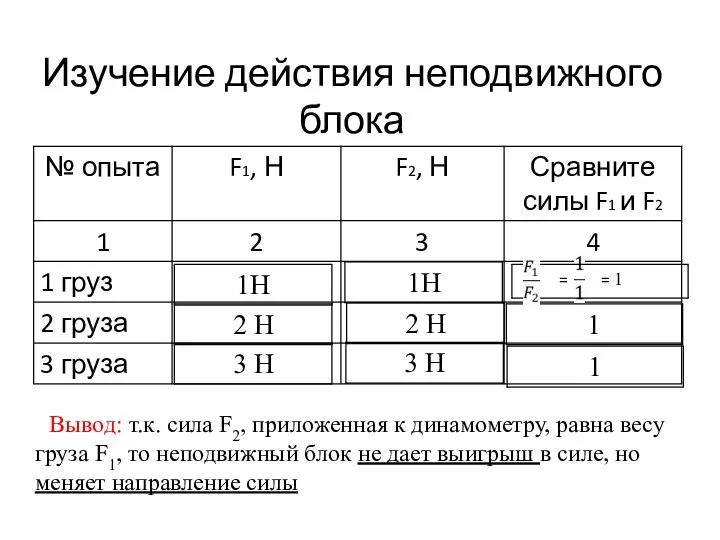 Изучение действия неподвижного блока Вывод: т.к. сила F2, приложенная к динамометру,