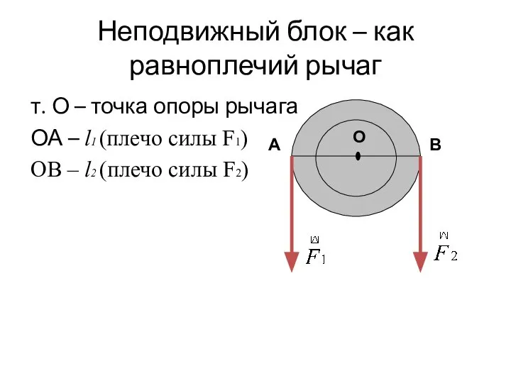 Неподвижный блок – как равноплечий рычаг т. О – точка опоры