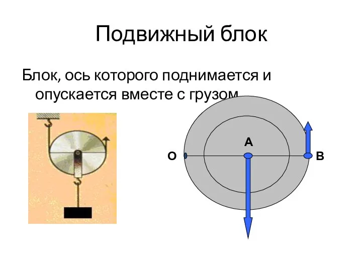 Подвижный блок Блок, ось которого поднимается и опускается вместе с грузом