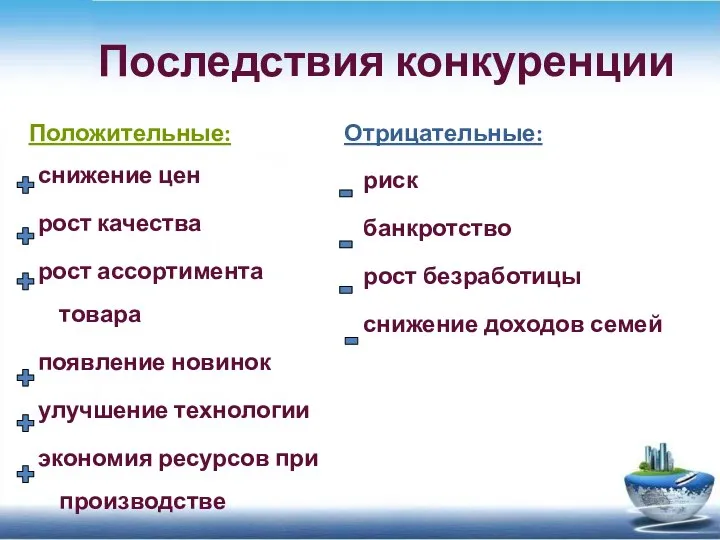 Последствия конкуренции Положительные: снижение цен рост качества рост ассортимента товара появление