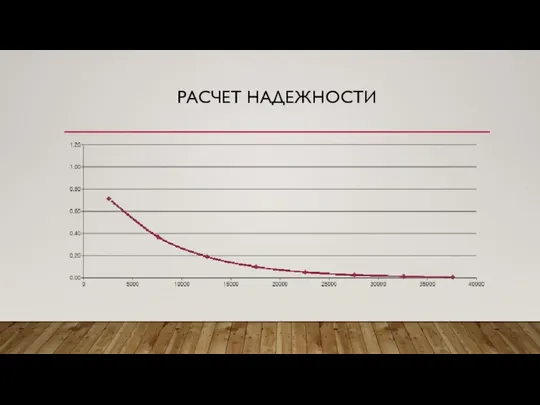 РАСЧЕТ НАДЕЖНОСТИ