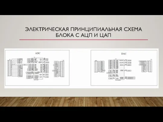 ЭЛЕКТРИЧЕСКАЯ ПРИНЦИПИАЛЬНАЯ СХЕМА БЛОКА С АЦП И ЦАП