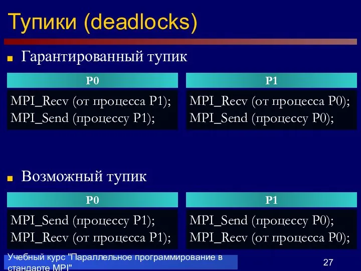 Учебный курс "Параллельное программирование в стандарте MPI" Тупики (deadlocks) P0 MPI_Recv